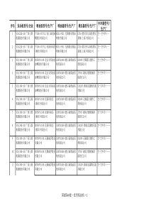 客车用柴油发动机一览表(1)