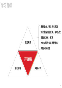 2015经济师人力专业全