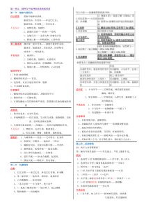 2015药二考前大总结【正反打印16张纸】