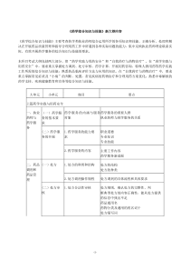 2015药学综合知识与技能大纲