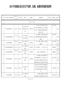 2015轧钢企业最新安全生产法律法规清单