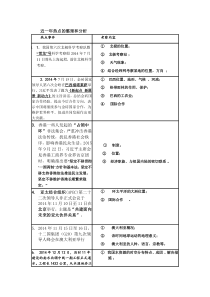 2015近一年地理热点的整理和分析