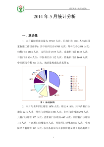 201405月度统计分析2