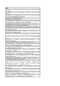 山东省高职组汽车维修与故障排除竞赛知识题库