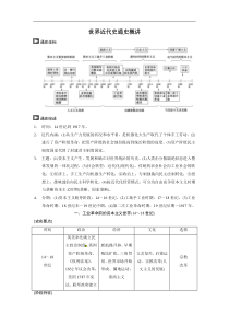 2015高考历史大二轮_世界近代史通史概讲