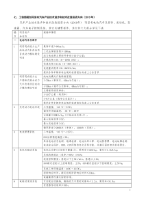 工信部规划司发布汽车产业技术进步和技术改造投资方向(XXXX年)