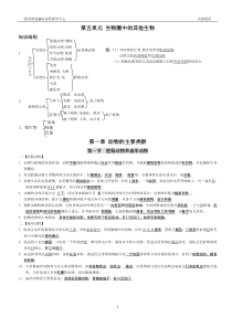 2014中考八上生物复习提纲