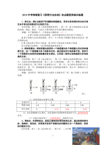 2014中考物理复习《思想方法总结》热点题型突破训练题