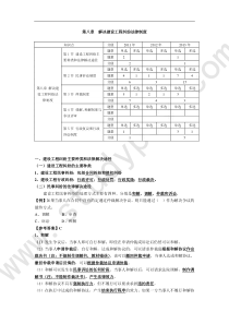 2014二建法规重点及例题第八章