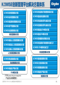 金蝶K3WISE基础供应链解决方案