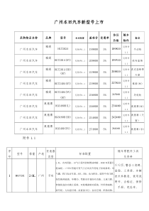 广州本田汽车型号价格清单