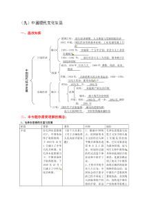 2014届(岳麓版)高三历史二轮复习学案中国现代文化生活