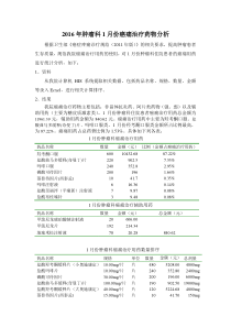 201601癌痛治疗药物分析