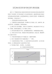 201603关键环节质量考核反馈与整改措施