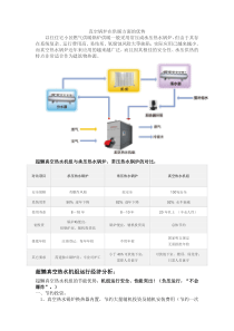 20160422真空热水锅炉在取暖方面的优势