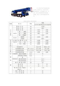 徐工汽车系列起重机工作参数指标