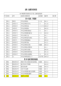 20161014烟花爆竹经营企业法律法规符合性评价报告