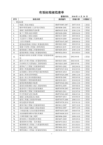 2016420有效标准规范清单台账