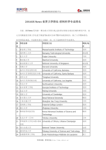 2016USNews世界大学排名-材料科学专业排名