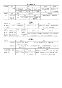 2016一级建造师市政公用三大管道功能性试验总结表