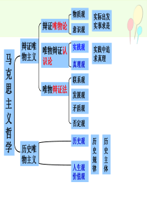 2016世界是普遍联系的文档