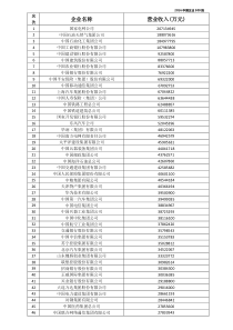 2016中国企业500强