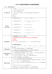 2016中级经济师建筑专业冲刺资料精简版