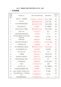 2014年一级建造师《建设工程项目管理》命中对比(部分)