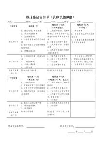 2016临床路径告知单(乳腺良性肿瘤),临床路径表单