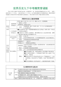 2014年世界历史九年级下册中考精简背诵版