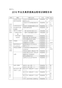 2016全员素质提高远程培训课程目录