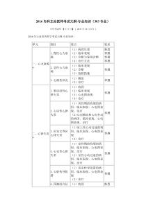 2016内科主治医师考试大纲-专业知识