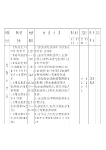 2016危险化学品检查表