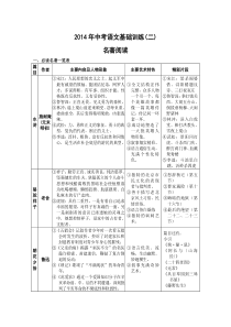 2014年中考语文基础训练(名著阅读)