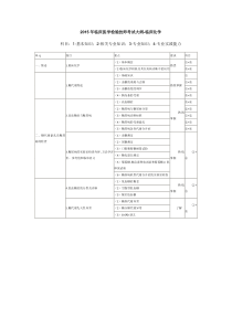 2014年临床医学检验技师考试大纲-临床化学