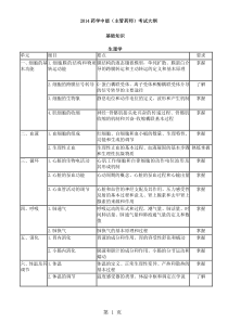 2014年主管药师考试大纲—基础知识