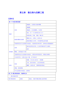 第五章微生物与发酵工程