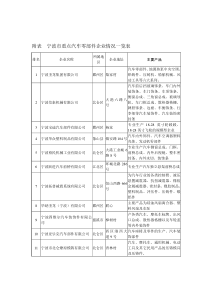 我市汽车及零部件行业要走自主创新之路