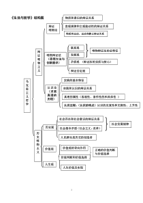 2016届哲学提纲