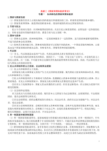 2016届最新《国家和国际组织常识》复习提纲