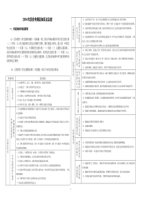 2014年历史考纲及知识点总结