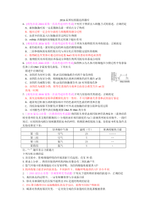 2016届理综组题选择题库