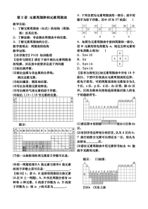 2016届第一轮复习第2讲元素周期律和元素周期表