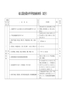 2014年幼儿园督导评估方案