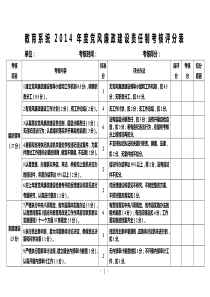 2014年度党风廉政建设责任书