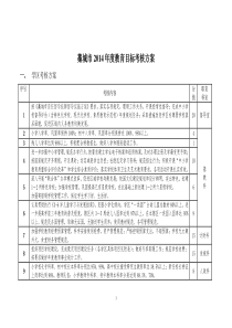 2014年度目标考核方案