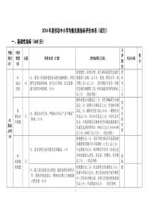 2014年度祁县中小学均衡发展指标评价体系