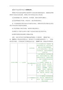 2014年执业药师考试大纲药物化学