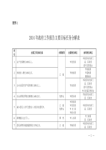 2014年政府工作报告主要目标任务详情