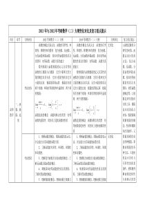 2014年数学二考研大纲